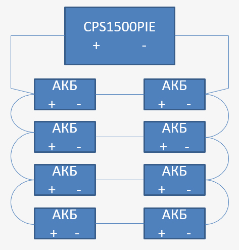 Схема подключения АКБ к 24в модели инвертора. 