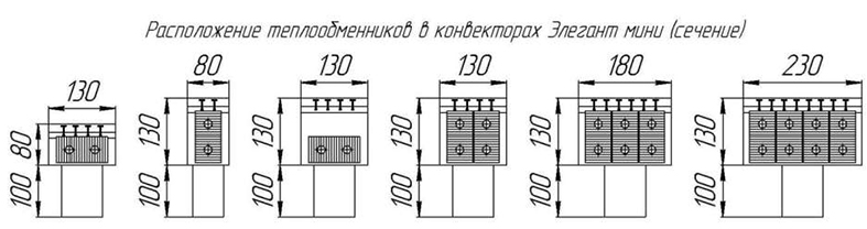 Конвекторы Элегант мини