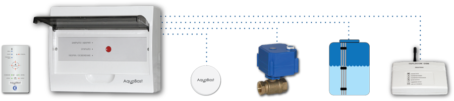 Система протечки воды &quot;AquaBast&quot;