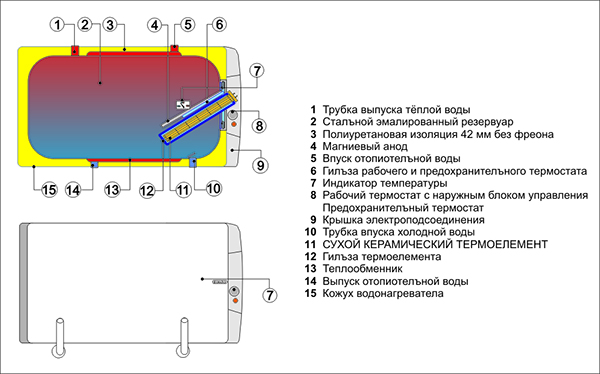 Разрез