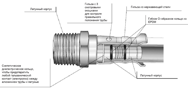 Латунные пресс фитинги Henco