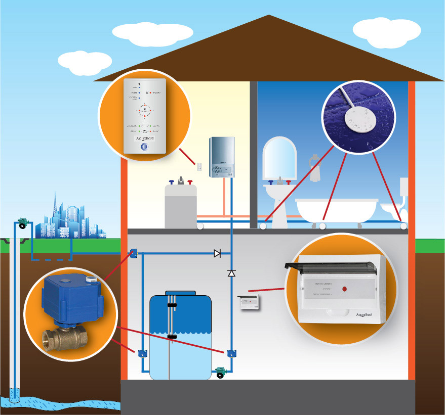 Схема перекрытия воды газа и электричества