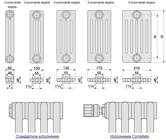 Размеры радиаторов